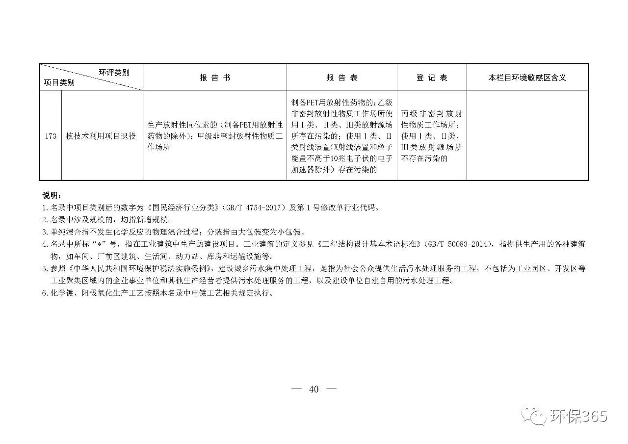 最新發(fā)布！建設(shè)項(xiàng)目環(huán)境影響評(píng)價(jià)分類管理名錄（2021年版）