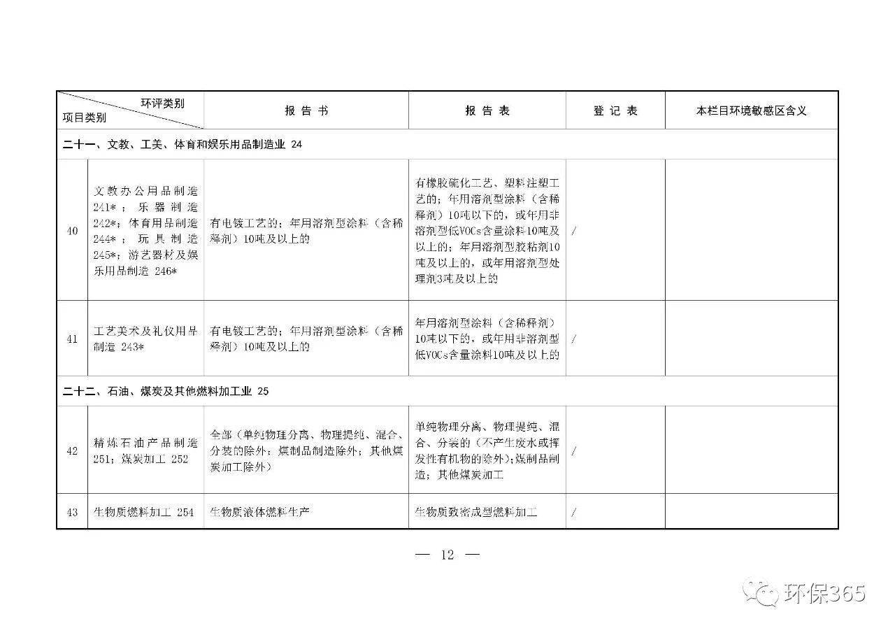 最新發(fā)布！建設(shè)項(xiàng)目環(huán)境影響評(píng)價(jià)分類管理名錄（2021年版）