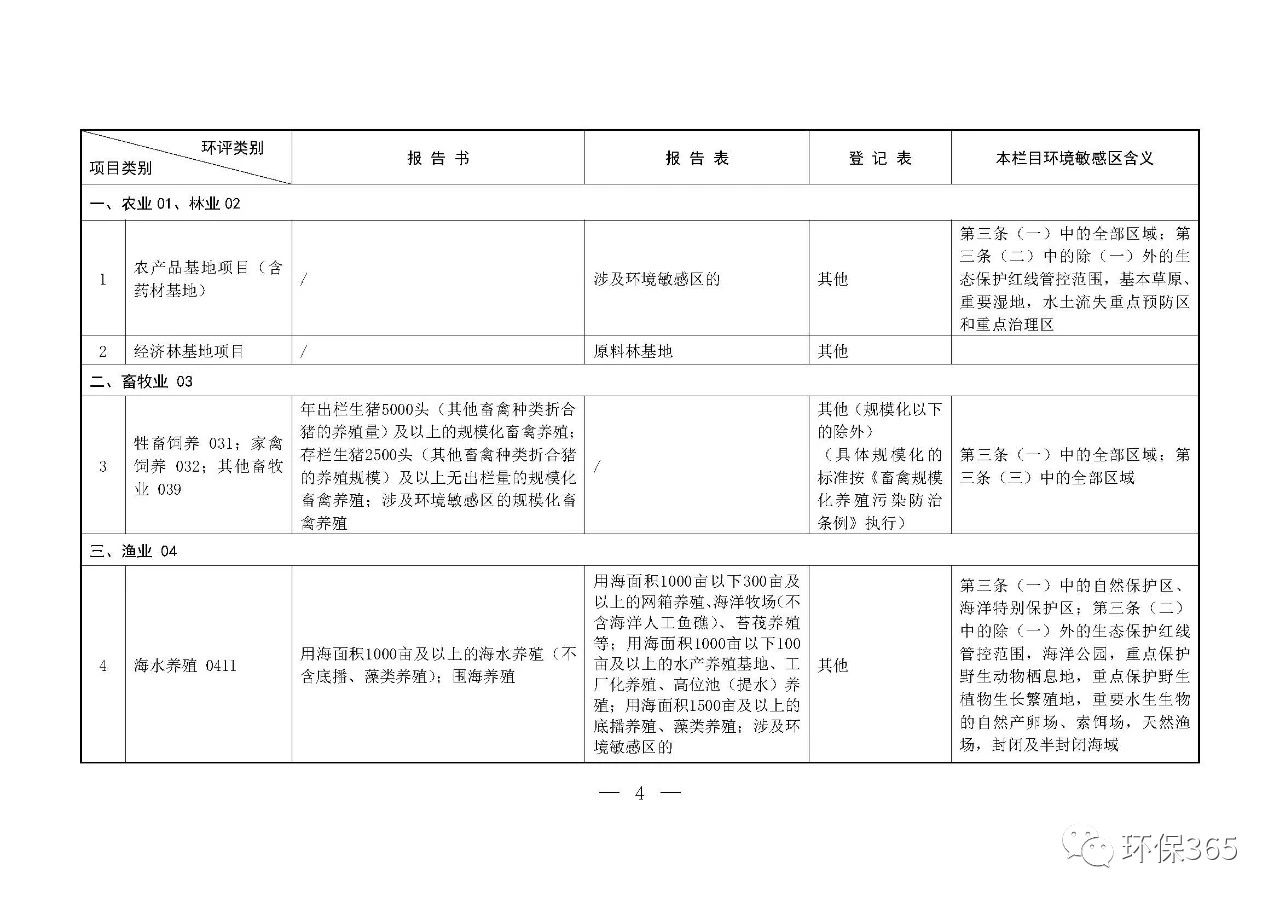 最新發(fā)布！建設(shè)項(xiàng)目環(huán)境影響評(píng)價(jià)分類管理名錄（2021年版）