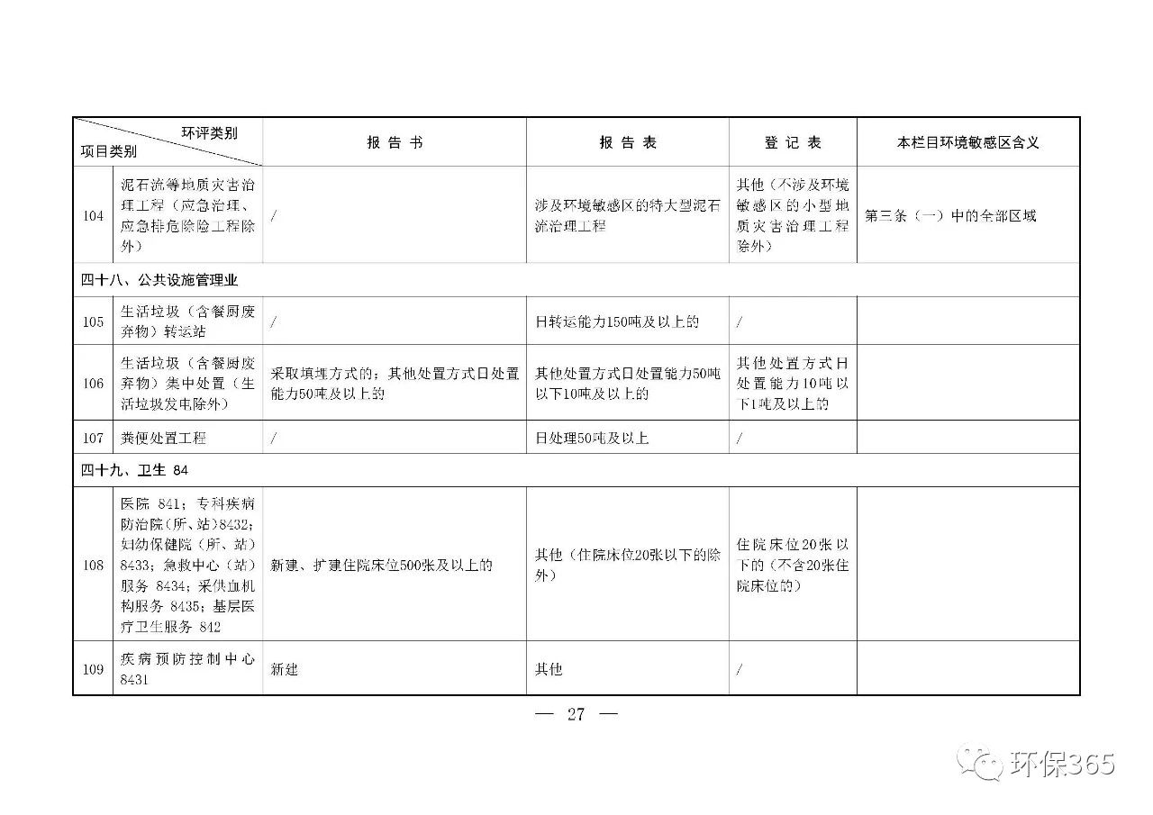 最新發(fā)布！建設(shè)項(xiàng)目環(huán)境影響評(píng)價(jià)分類管理名錄（2021年版）