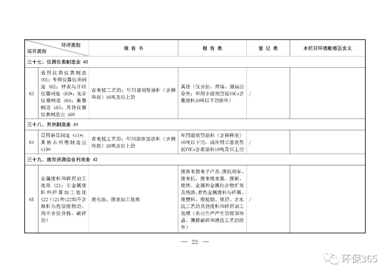 最新發(fā)布！建設(shè)項(xiàng)目環(huán)境影響評(píng)價(jià)分類管理名錄（2021年版）