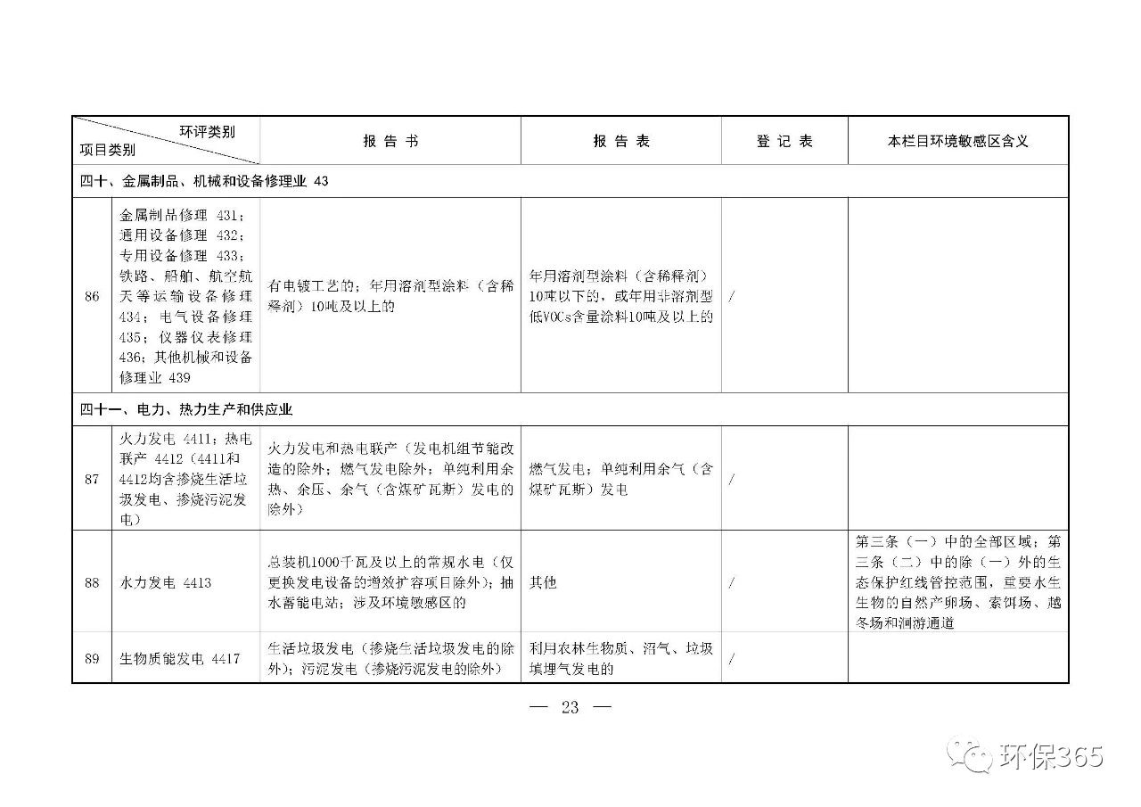 最新發(fā)布！建設(shè)項(xiàng)目環(huán)境影響評(píng)價(jià)分類管理名錄（2021年版）