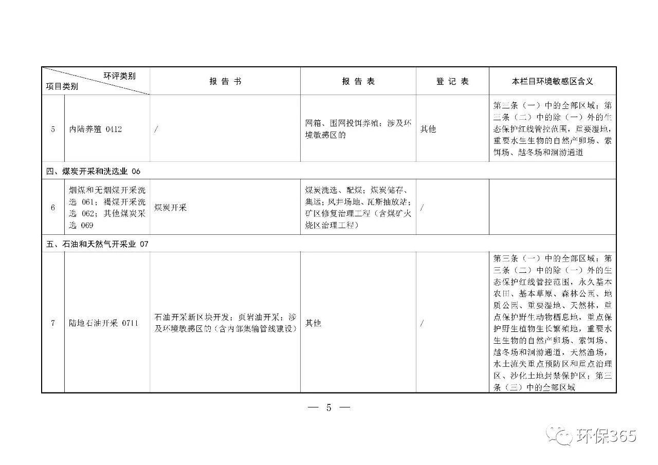 最新發(fā)布！建設(shè)項(xiàng)目環(huán)境影響評(píng)價(jià)分類管理名錄（2021年版）
