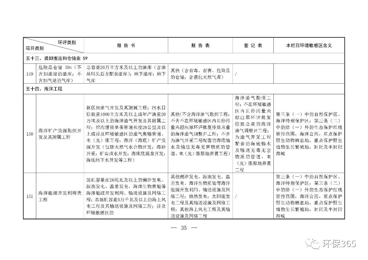 最新發(fā)布！建設(shè)項(xiàng)目環(huán)境影響評(píng)價(jià)分類管理名錄（2021年版）