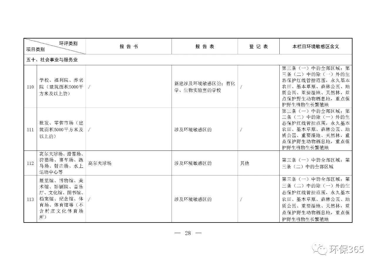 最新發(fā)布！建設(shè)項(xiàng)目環(huán)境影響評(píng)價(jià)分類管理名錄（2021年版）
