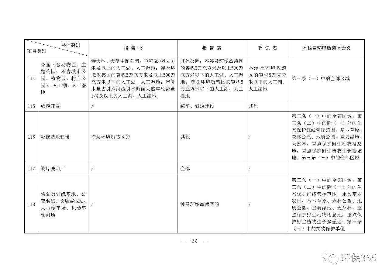 最新發(fā)布！建設(shè)項(xiàng)目環(huán)境影響評(píng)價(jià)分類管理名錄（2021年版）