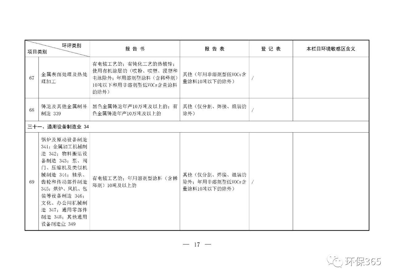 最新發(fā)布！建設(shè)項(xiàng)目環(huán)境影響評(píng)價(jià)分類管理名錄（2021年版）