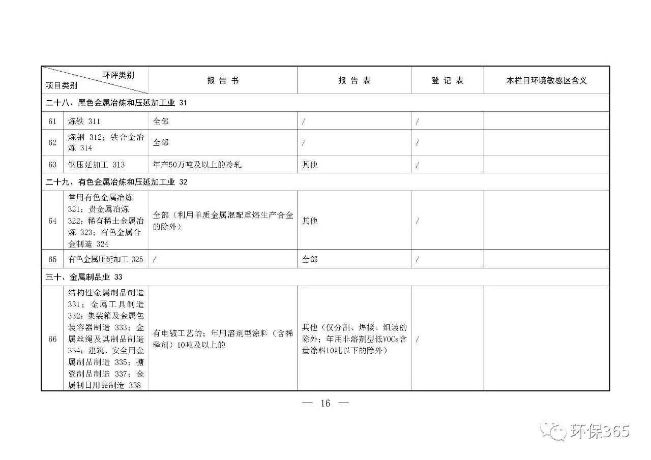 最新發(fā)布！建設(shè)項(xiàng)目環(huán)境影響評(píng)價(jià)分類管理名錄（2021年版）