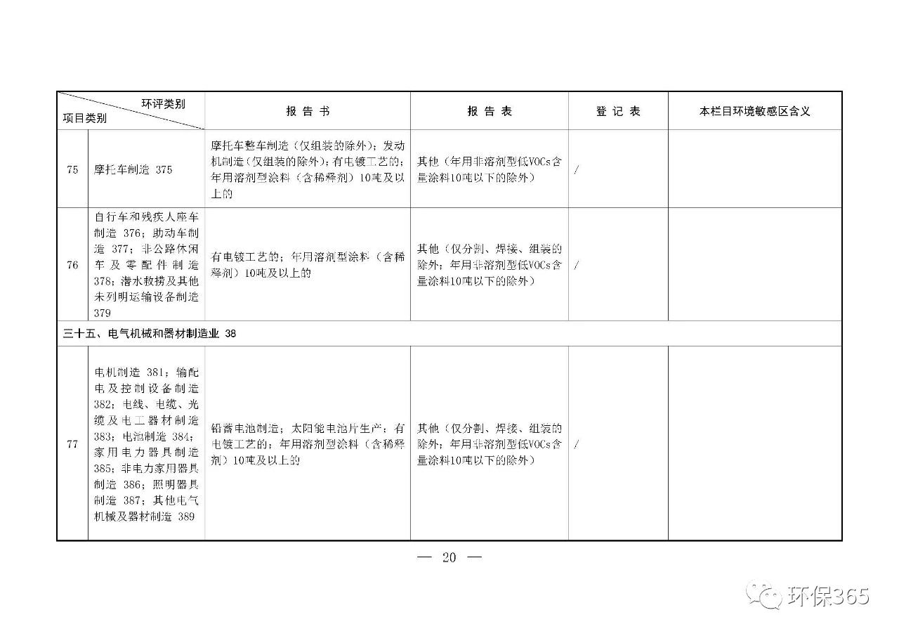 最新發(fā)布！建設(shè)項(xiàng)目環(huán)境影響評(píng)價(jià)分類管理名錄（2021年版）