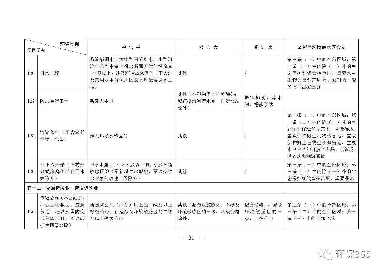 最新發(fā)布！建設(shè)項(xiàng)目環(huán)境影響評(píng)價(jià)分類管理名錄（2021年版）