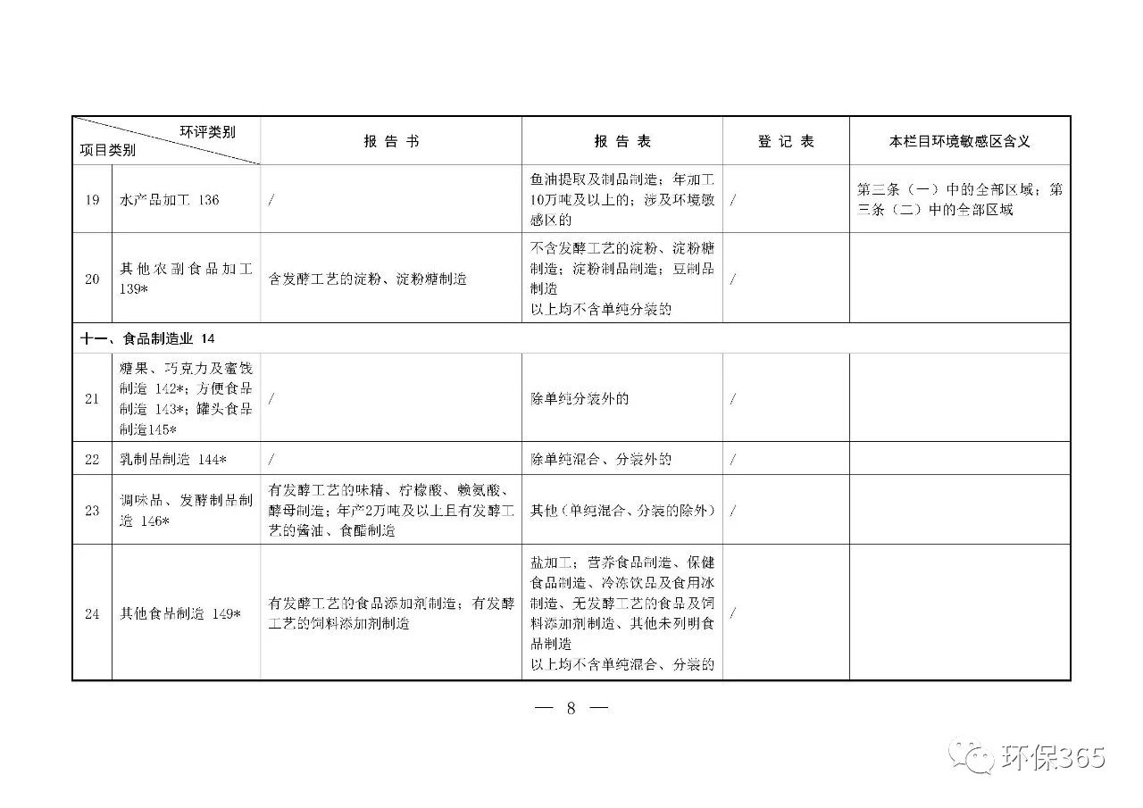 最新發(fā)布！建設(shè)項(xiàng)目環(huán)境影響評(píng)價(jià)分類管理名錄（2021年版）