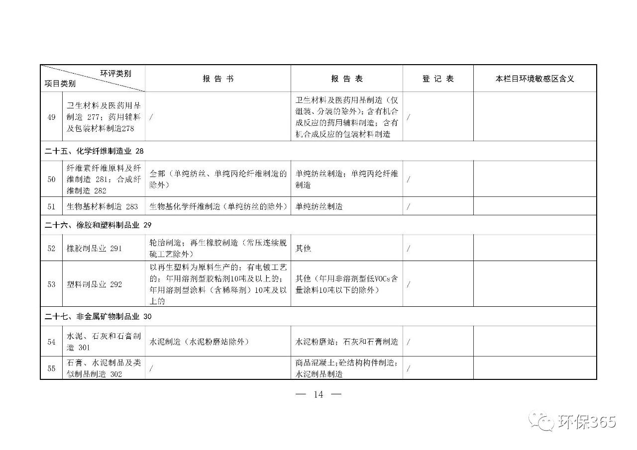 最新發(fā)布！建設(shè)項(xiàng)目環(huán)境影響評(píng)價(jià)分類管理名錄（2021年版）