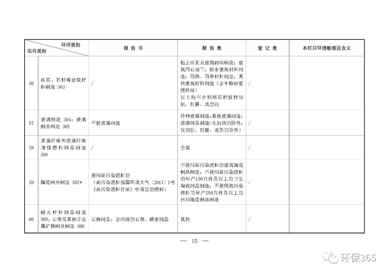 最新發(fā)布！建設(shè)項(xiàng)目環(huán)境影響評(píng)價(jià)分類管理名錄（2021年版）