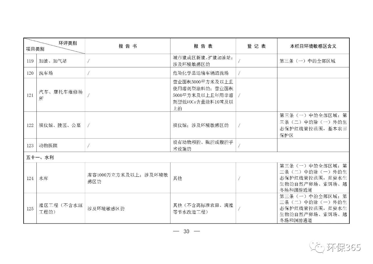 最新發(fā)布！建設(shè)項(xiàng)目環(huán)境影響評(píng)價(jià)分類管理名錄（2021年版）