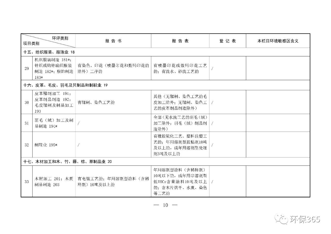 最新發(fā)布！建設(shè)項(xiàng)目環(huán)境影響評(píng)價(jià)分類管理名錄（2021年版）
