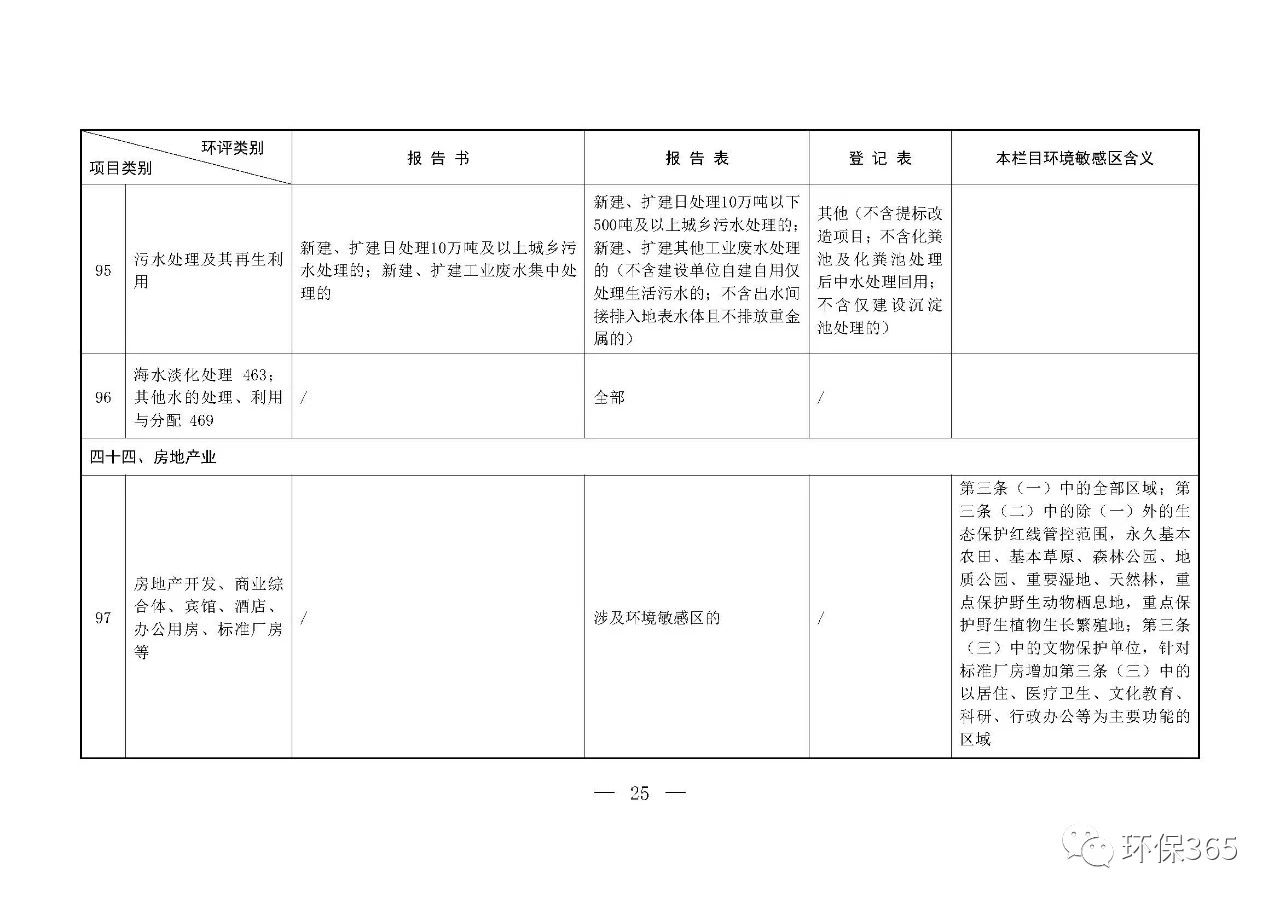 最新發(fā)布！建設(shè)項(xiàng)目環(huán)境影響評(píng)價(jià)分類管理名錄（2021年版）