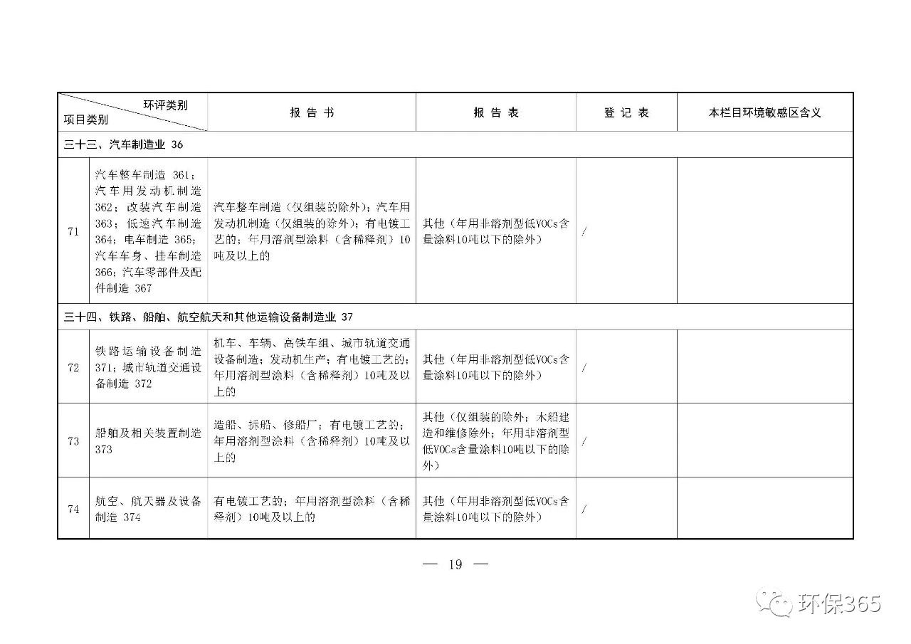 最新發(fā)布！建設(shè)項(xiàng)目環(huán)境影響評(píng)價(jià)分類管理名錄（2021年版）