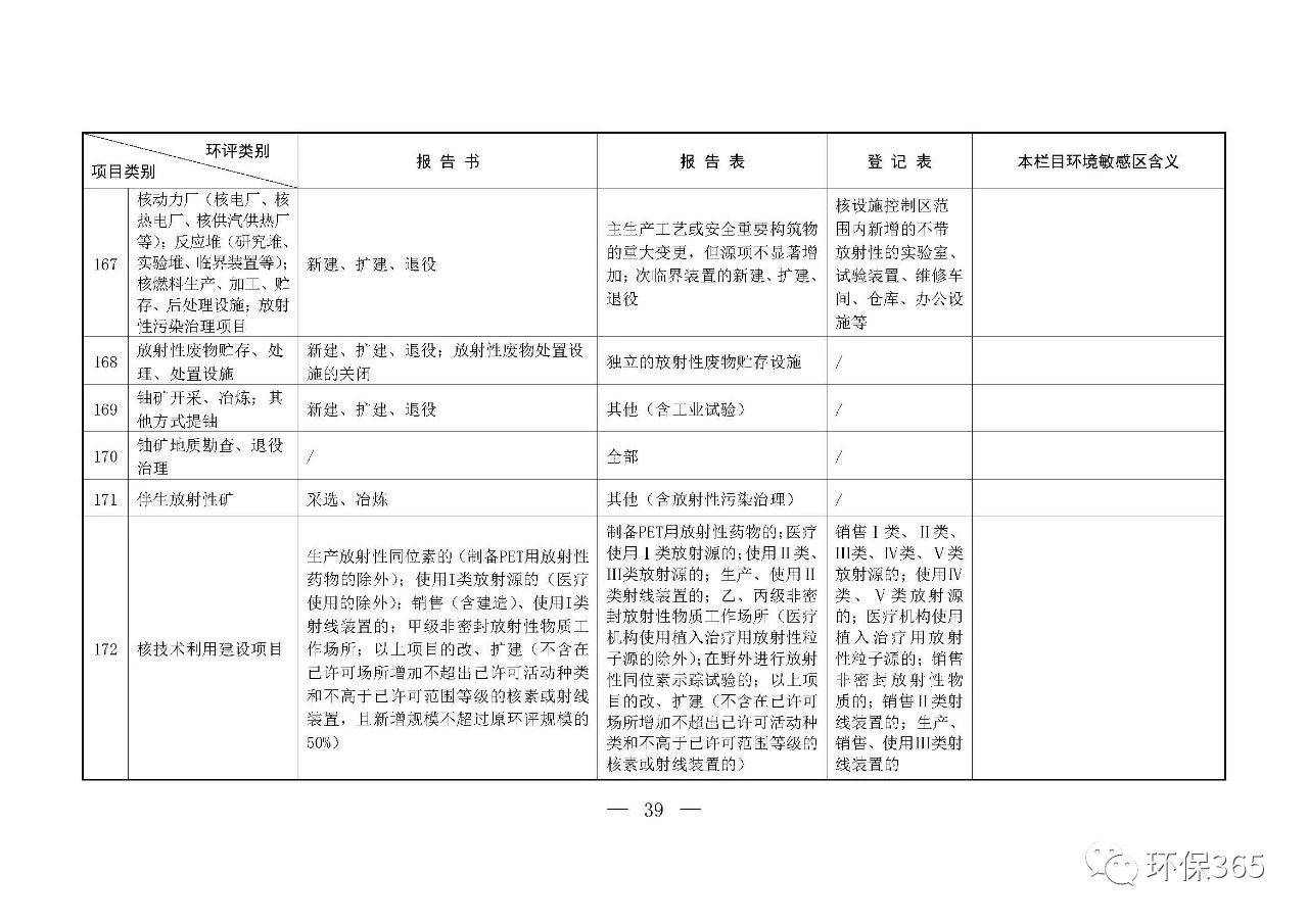 最新發(fā)布！建設(shè)項(xiàng)目環(huán)境影響評(píng)價(jià)分類管理名錄（2021年版）