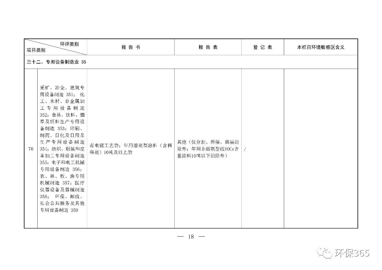最新發(fā)布！建設(shè)項(xiàng)目環(huán)境影響評(píng)價(jià)分類管理名錄（2021年版）