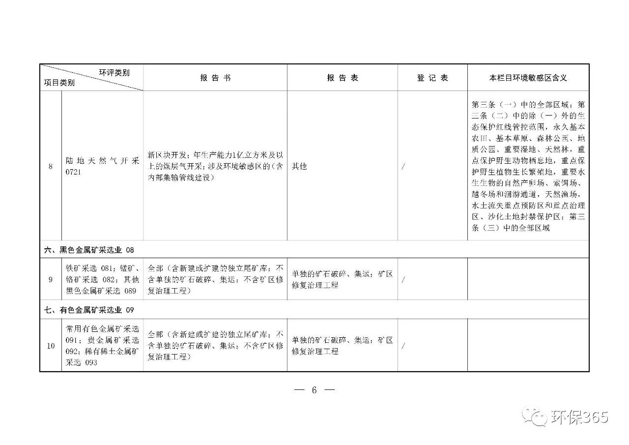 最新發(fā)布！建設(shè)項(xiàng)目環(huán)境影響評(píng)價(jià)分類管理名錄（2021年版）