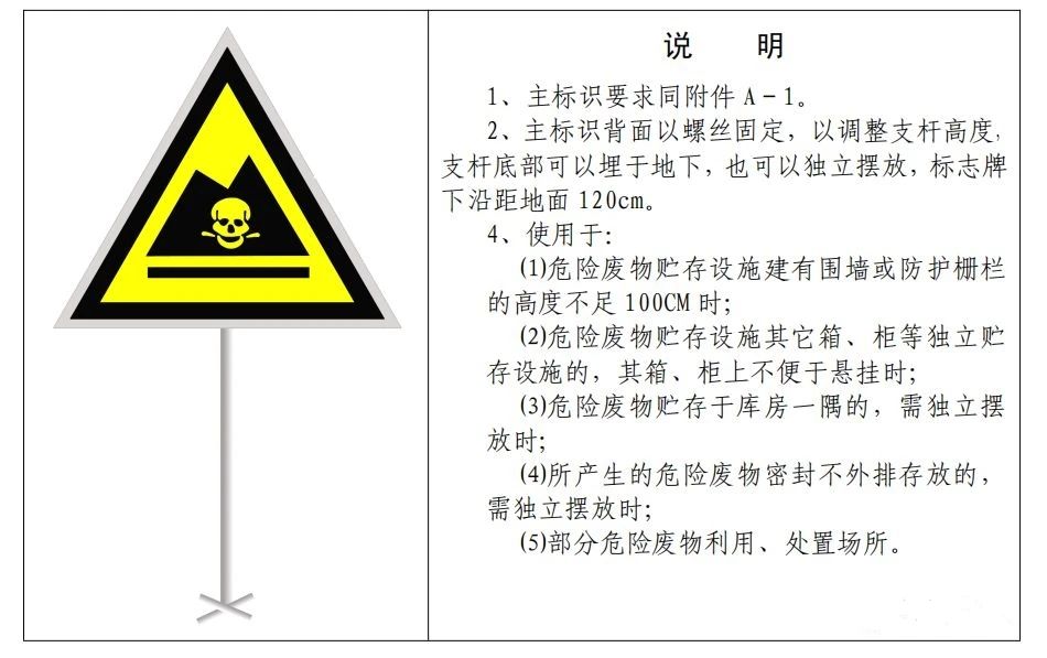 廢機(jī)油屬于危險(xiǎn)廢物！一汽車公司交給無(wú)證經(jīng)營(yíng)者處置最少罰60萬(wàn)元！新固廢法時(shí)代危廢倉(cāng)庫(kù)建設(shè)參考標(biāo)準(zhǔn)！不想被罰趕緊看！