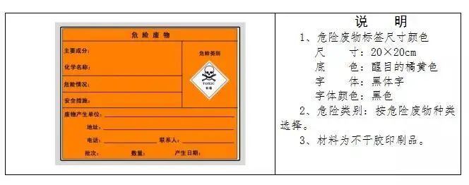 廢機(jī)油屬于危險(xiǎn)廢物！一汽車公司交給無(wú)證經(jīng)營(yíng)者處置最少罰60萬(wàn)元！新固廢法時(shí)代危廢倉(cāng)庫(kù)建設(shè)參考標(biāo)準(zhǔn)！不想被罰趕緊看！