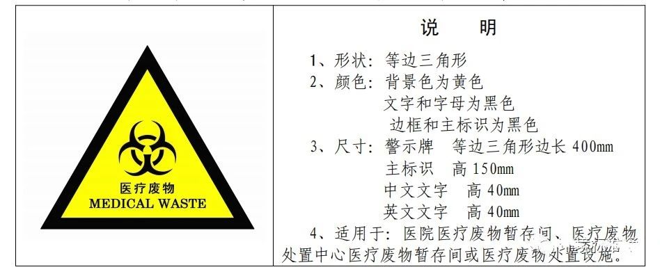 廢機(jī)油屬于危險(xiǎn)廢物！一汽車公司交給無(wú)證經(jīng)營(yíng)者處置最少罰60萬(wàn)元！新固廢法時(shí)代危廢倉(cāng)庫(kù)建設(shè)參考標(biāo)準(zhǔn)！不想被罰趕緊看！