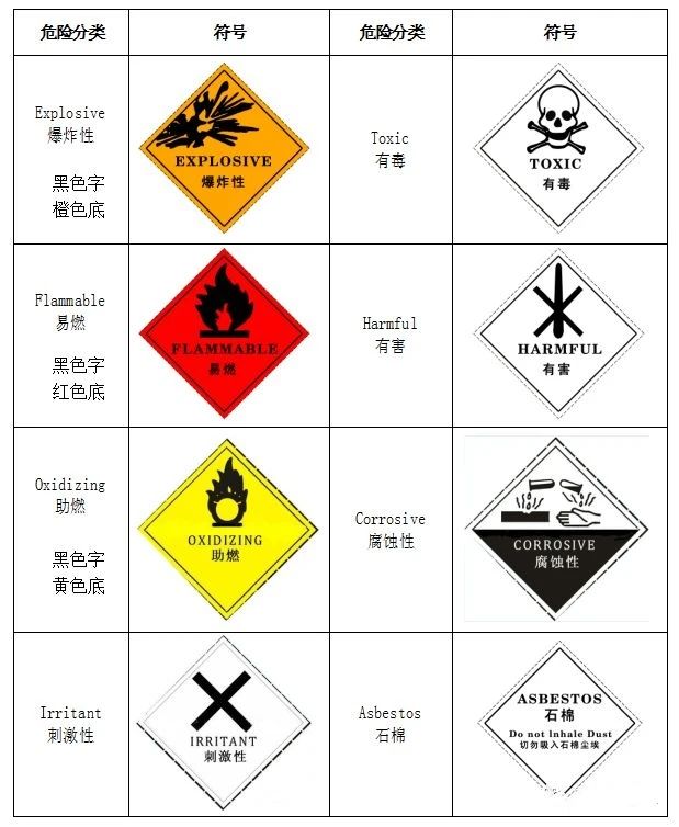 廢機(jī)油屬于危險(xiǎn)廢物！一汽車公司交給無(wú)證經(jīng)營(yíng)者處置最少罰60萬(wàn)元！新固廢法時(shí)代危廢倉(cāng)庫(kù)建設(shè)參考標(biāo)準(zhǔn)！不想被罰趕緊看！
