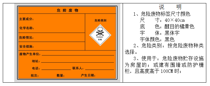 廢機(jī)油屬于危險(xiǎn)廢物！一汽車公司交給無(wú)證經(jīng)營(yíng)者處置最少罰60萬(wàn)元！新固廢法時(shí)代危廢倉(cāng)庫(kù)建設(shè)參考標(biāo)準(zhǔn)！不想被罰趕緊看！