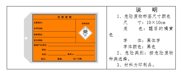 廢機(jī)油屬于危險(xiǎn)廢物！一汽車公司交給無(wú)證經(jīng)營(yíng)者處置最少罰60萬(wàn)元！新固廢法時(shí)代危廢倉(cāng)庫(kù)建設(shè)參考標(biāo)準(zhǔn)！不想被罰趕緊看！