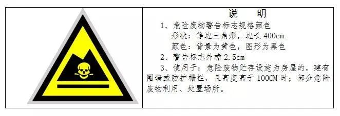 廢機(jī)油屬于危險(xiǎn)廢物！一汽車公司交給無(wú)證經(jīng)營(yíng)者處置最少罰60萬(wàn)元！新固廢法時(shí)代危廢倉(cāng)庫(kù)建設(shè)參考標(biāo)準(zhǔn)！不想被罰趕緊看！